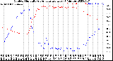 Milwaukee Weather Outdoor Humidity<br>vs Temperature<br>Every 5 Minutes