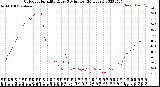 Milwaukee Weather Outdoor Humidity<br>Every 5 Minutes<br>(24 Hours)