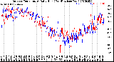 Milwaukee Weather Outdoor Temperature<br>Daily High<br>(Past/Previous Year)