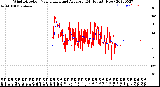 Milwaukee Weather Wind Direction<br>Normalized and Average<br>(24 Hours) (New)