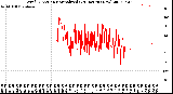 Milwaukee Weather Wind Direction<br>Normalized<br>(24 Hours) (New)