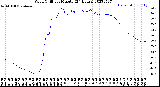 Milwaukee Weather Wind Chill<br>per Minute<br>(24 Hours)