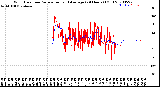 Milwaukee Weather Wind Direction<br>Normalized and Average<br>(24 Hours) (Old)