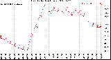 Milwaukee Weather Heat Index<br>(24 Hours)