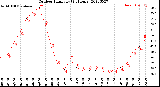 Milwaukee Weather Outdoor Humidity<br>(24 Hours)