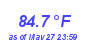 Milwaukee WeatherHeat Index High Month