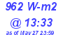 Milwaukee Weather Solar Radiation High Today