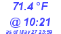 Milwaukee Weather Dewpoint High High Today