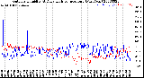 Milwaukee Weather Outdoor Humidity<br>At Daily High<br>Temperature<br>(Past Year)