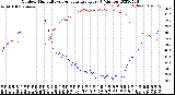 Milwaukee Weather Outdoor Humidity<br>vs Temperature<br>Every 5 Minutes