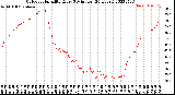 Milwaukee Weather Outdoor Humidity<br>Every 5 Minutes<br>(24 Hours)