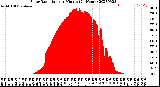 Milwaukee Weather Solar Radiation<br>per Minute<br>(24 Hours)