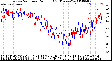 Milwaukee Weather Outdoor Temperature<br>Daily High<br>(Past/Previous Year)