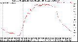 Milwaukee Weather Outdoor Temperature<br>per Minute<br>(24 Hours)