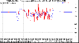 Milwaukee Weather Wind Direction<br>Normalized and Average<br>(24 Hours) (New)