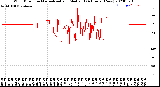 Milwaukee Weather Wind Direction<br>Normalized and Median<br>(24 Hours) (New)