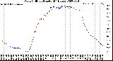 Milwaukee Weather Wind Chill<br>per Minute<br>(24 Hours)