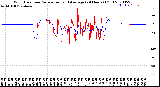 Milwaukee Weather Wind Direction<br>Normalized and Average<br>(24 Hours) (Old)