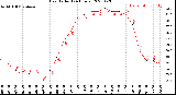 Milwaukee Weather Heat Index<br>(24 Hours)