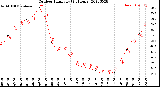 Milwaukee Weather Outdoor Humidity<br>(24 Hours)