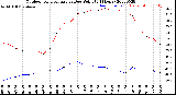 Milwaukee Weather Outdoor Temperature<br>vs Dew Point<br>(24 Hours)