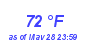 Milwaukee Weather Dewpoint High High Year