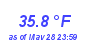 Milwaukee Weather Temperature Low Month