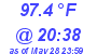 Milwaukee Weather Dewpoint High High Today