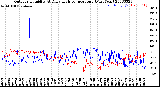 Milwaukee Weather Outdoor Humidity<br>At Daily High<br>Temperature<br>(Past Year)