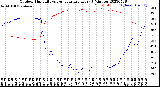 Milwaukee Weather Outdoor Humidity<br>vs Temperature<br>Every 5 Minutes