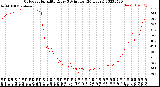 Milwaukee Weather Outdoor Humidity<br>Every 5 Minutes<br>(24 Hours)