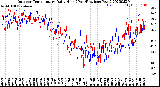 Milwaukee Weather Outdoor Temperature<br>Daily High<br>(Past/Previous Year)