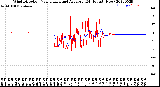 Milwaukee Weather Wind Direction<br>Normalized and Average<br>(24 Hours) (New)