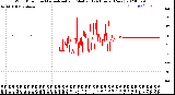 Milwaukee Weather Wind Direction<br>Normalized and Median<br>(24 Hours) (New)