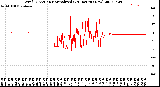 Milwaukee Weather Wind Direction<br>Normalized<br>(24 Hours) (New)