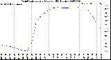 Milwaukee Weather Wind Chill<br>Hourly Average<br>(24 Hours)