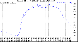 Milwaukee Weather Wind Chill<br>per Minute<br>(24 Hours)