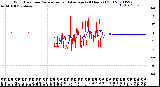 Milwaukee Weather Wind Direction<br>Normalized and Average<br>(24 Hours) (Old)