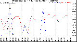 Milwaukee Weather Evapotranspiration<br>vs Rain per Day<br>(Inches)