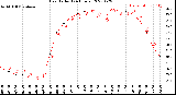 Milwaukee Weather Heat Index<br>(24 Hours)