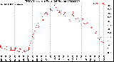 Milwaukee Weather THSW Index<br>per Hour<br>(24 Hours)