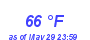 Milwaukee Weather Dewpoint High High Month