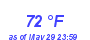 Milwaukee Weather Dewpoint High High Year