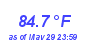 Milwaukee WeatherHeat Index High Month