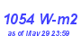 Milwaukee Weather Solar Radiation High Month