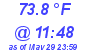 Milwaukee Weather Dewpoint High High Today