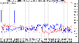 Milwaukee Weather Outdoor Humidity<br>At Daily High<br>Temperature<br>(Past Year)