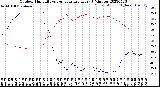 Milwaukee Weather Outdoor Humidity<br>vs Temperature<br>Every 5 Minutes