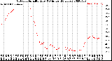 Milwaukee Weather Outdoor Humidity<br>Every 5 Minutes<br>(24 Hours)