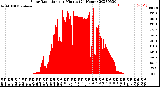 Milwaukee Weather Solar Radiation<br>per Minute<br>(24 Hours)